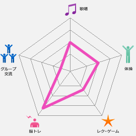 グラフ