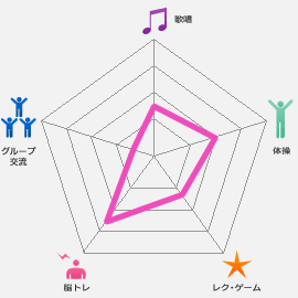 グラフ