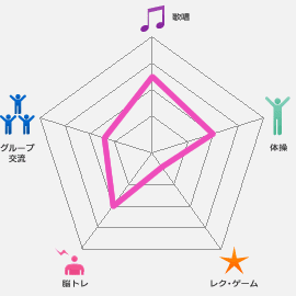 グラフ